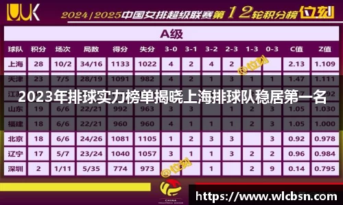 2023年排球实力榜单揭晓上海排球队稳居第一名