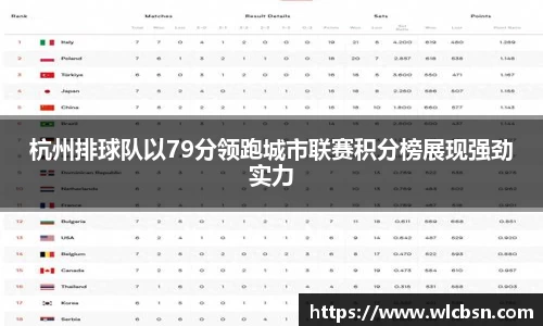 杭州排球队以79分领跑城市联赛积分榜展现强劲实力